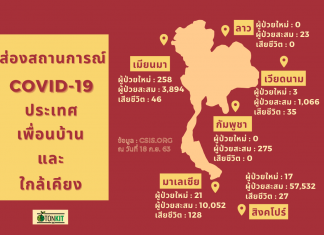 ส่องสถานการณ์ COVID-19 ประเทศเพื่อนบ้าน