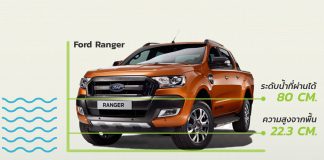 เทียบกันชัด ๆ “รถรุ่นไหน” พร้อมลุยน้ำท่วม