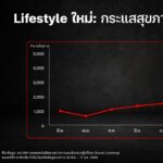 Insight_HYROX BKK EP2_2026_Healthy_New Lifestyle