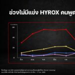 Insight_HYROX BKK EP2_2026_Mention_Off-Season